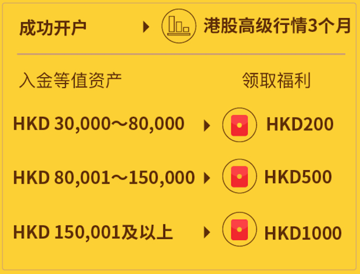 证券通佣金(证券平台佣金怎么算)