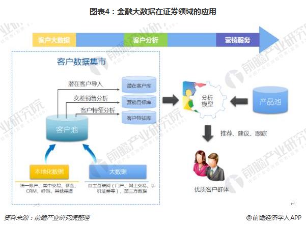 证券行业前景(证券行业发展前景怎么样)