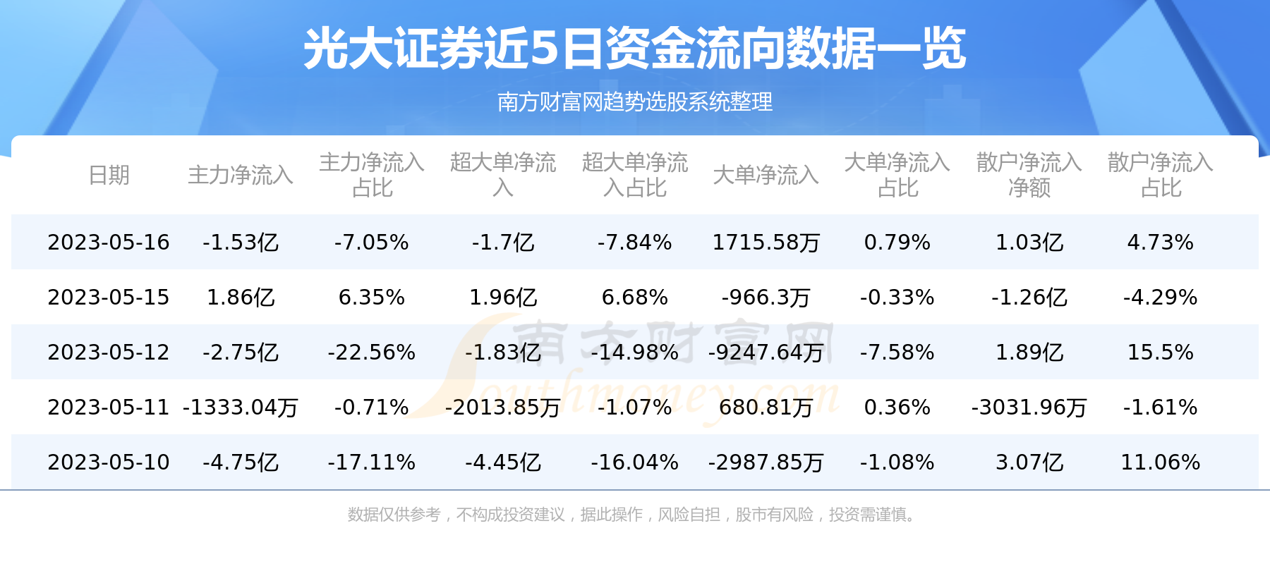 光大证券网站(光大证券网站登录首页)