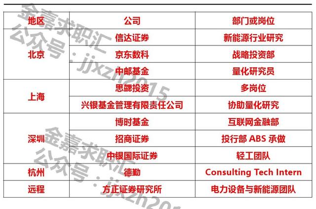 信达证券实习(信达证券公司待遇)