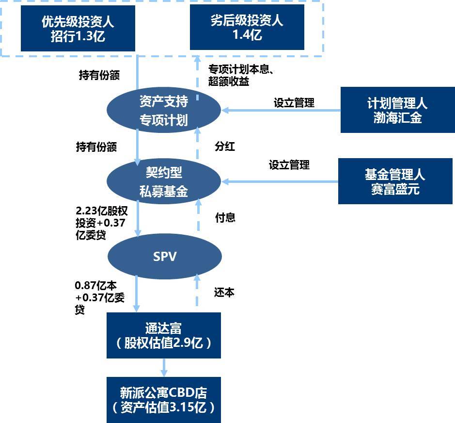 资产证券化图(资产证券化有什么用)