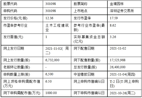 长江证券保荐(长江证券保荐代表陈国潮)