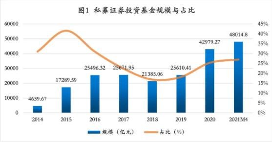 证券投资意义(证券投资意义是什么)