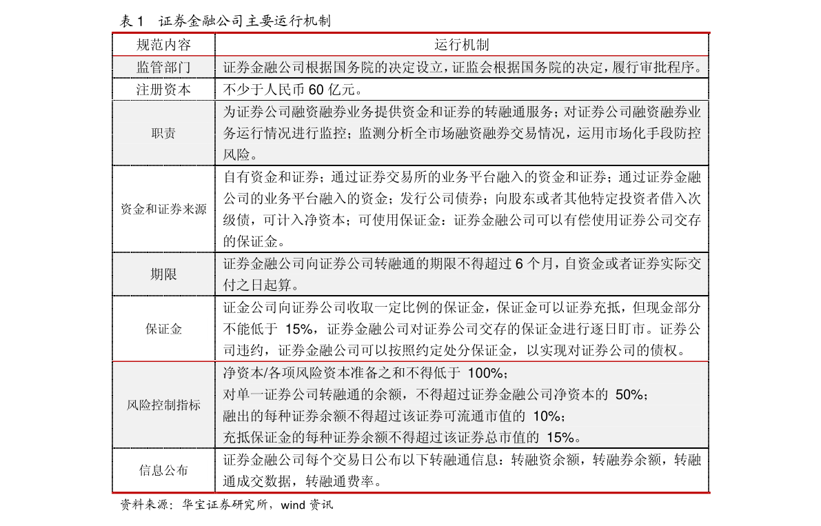 方正证券融资(方正证券融资操作方法)