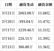 方正证券融资(方正证券融资操作方法)