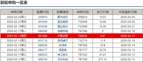 银河证券账户(怎么查看银河证券账户)