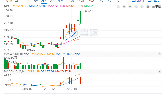 证券市盈率(证券市盈率高好还是低好)