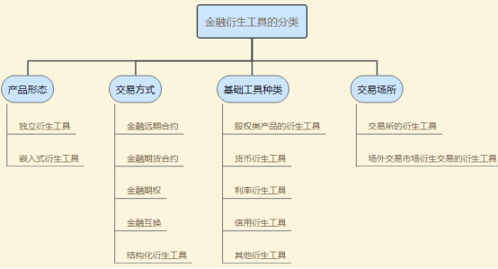 证券基础交易(场内交易市场与场外交易市场的区别)