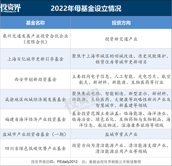 证券母基金(私募证券母基金和子基金)