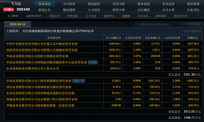 万和手机证券(万和手机证券软件)