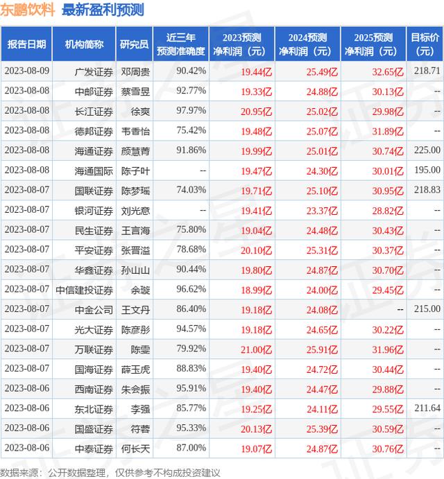 全国证券排名(全国证券排名及总部)