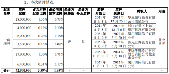 公司证券代码(公司证券代码会变吗)