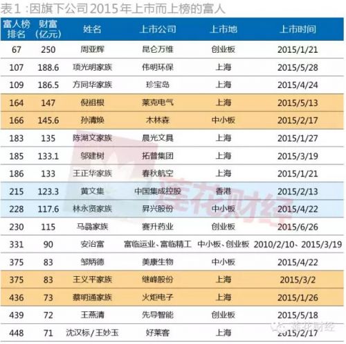 资产证券化出表(资产证券化在报表中的体现)
