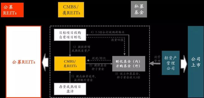 商证券化(资产证券化和传统证券化的区别)
