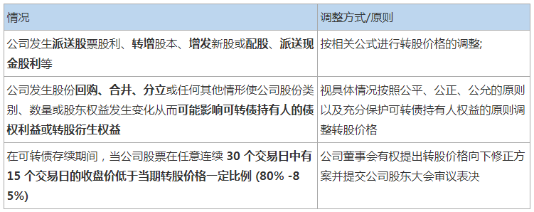 证券转换(证券转换次数怎么算)