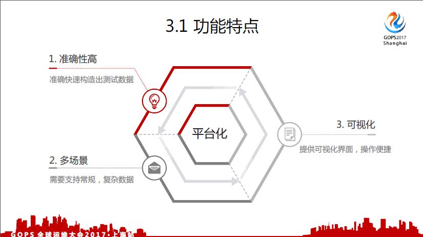 证券运维(证券运维经理是干什么的工作)