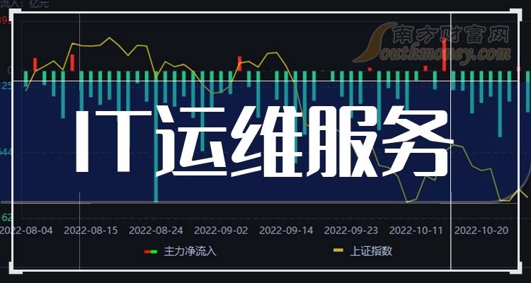 证券运维(证券运维经理是干什么的工作)