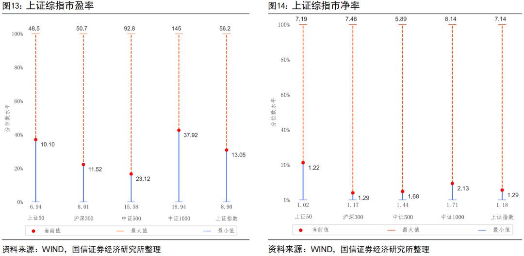 证券的方差(证券方差的表示)
