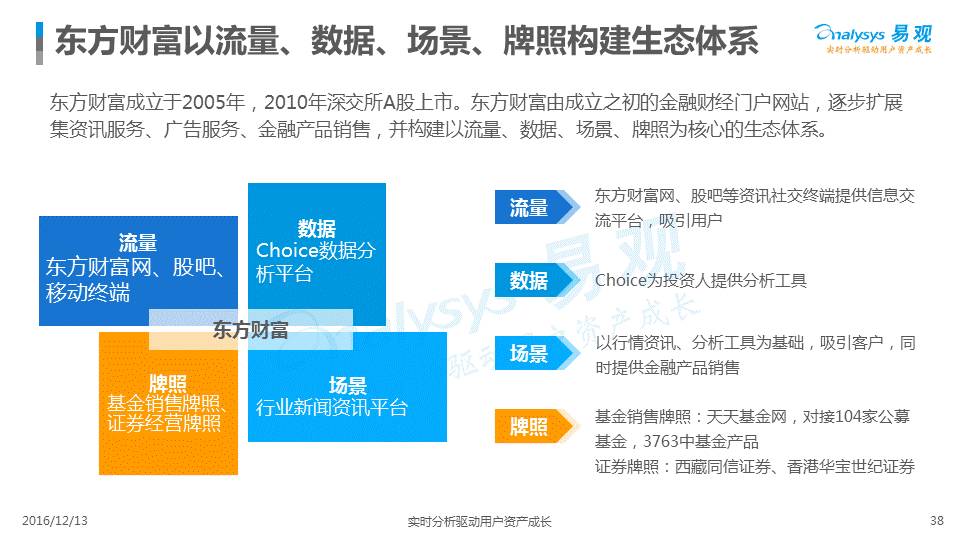 证券业的发展(证券行业的发展)