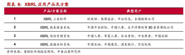 中泰证券排名(中泰证券 排名)