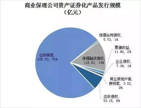 商业证券化(商业资产证券化的简称)