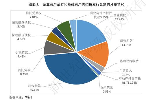 资产证券化发展(资产证券化发展报告)