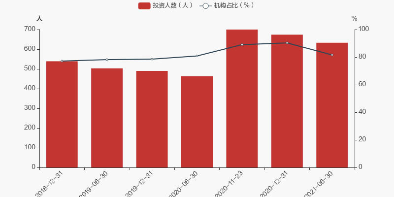 锐联证券(锐联资本能投资吗)