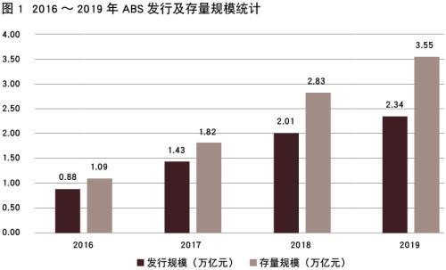 证券对比(证券 股票 区别)