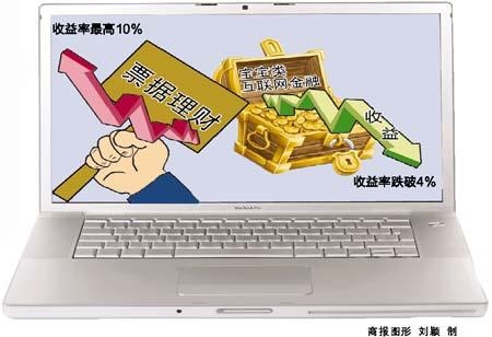 垃圾证券(垃圾证券英文)