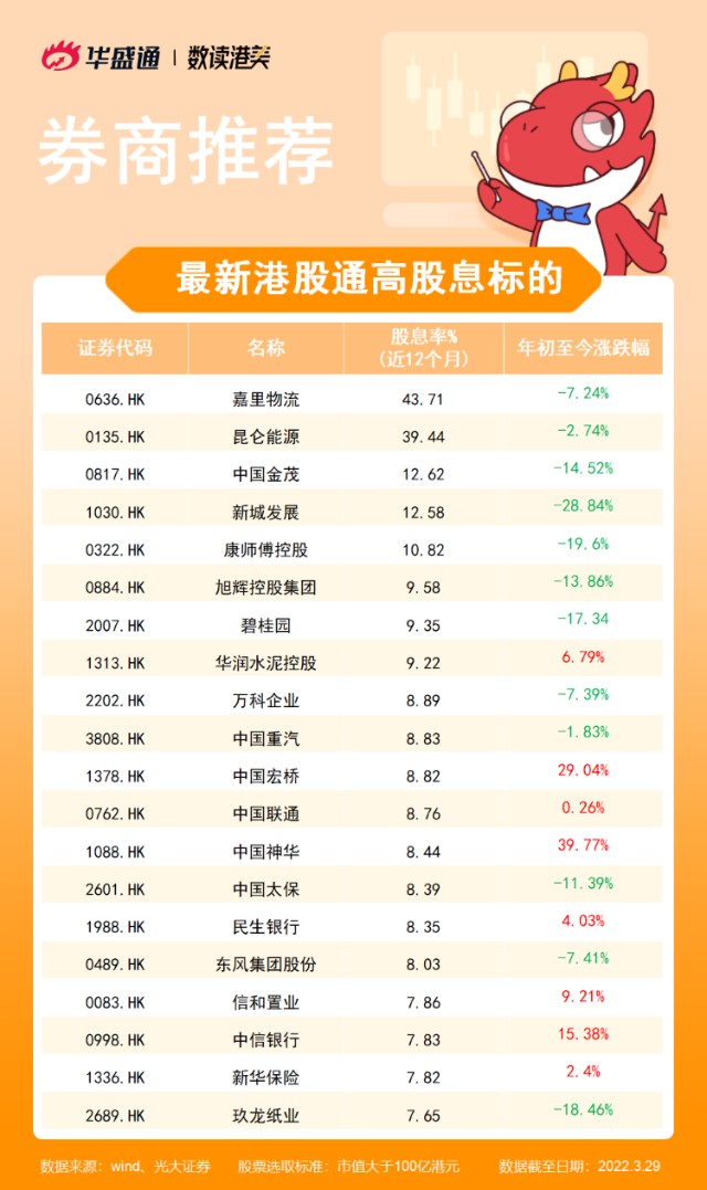 港股广发证券(港股广发证券怎么样)