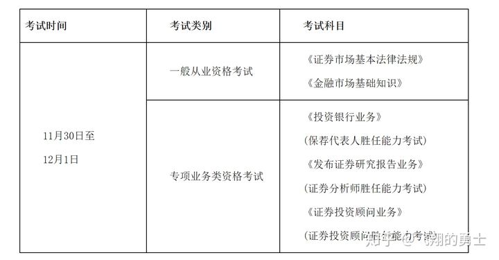 怎么考证券从业资格(考证券从业资格证需要看哪些书)