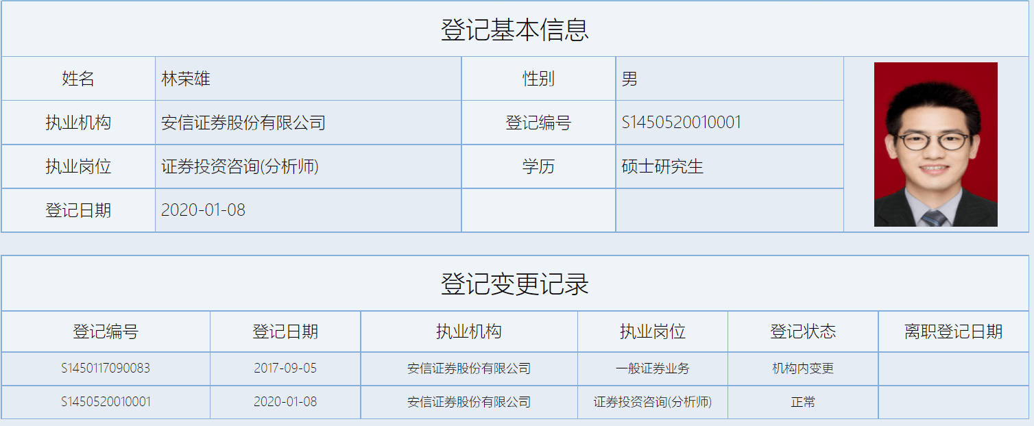 入职证券公司(入职证券公司需要走什么程序)