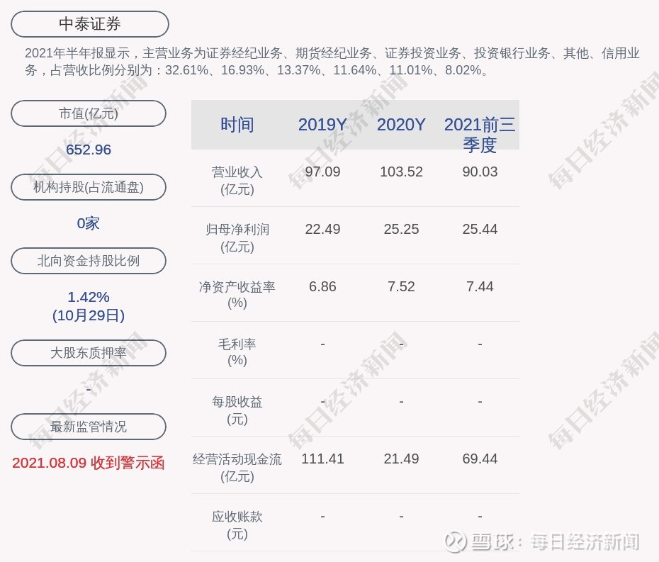 中泰证券排名(证券公司排名前十)