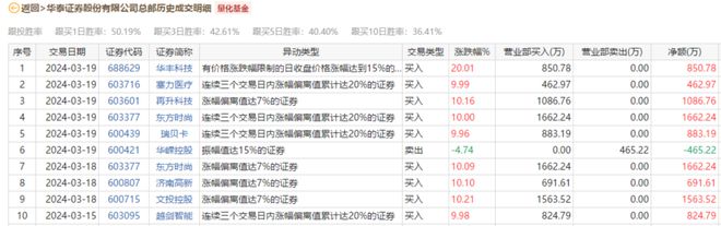东北证券3号(东北证券3号历史净值曲线)