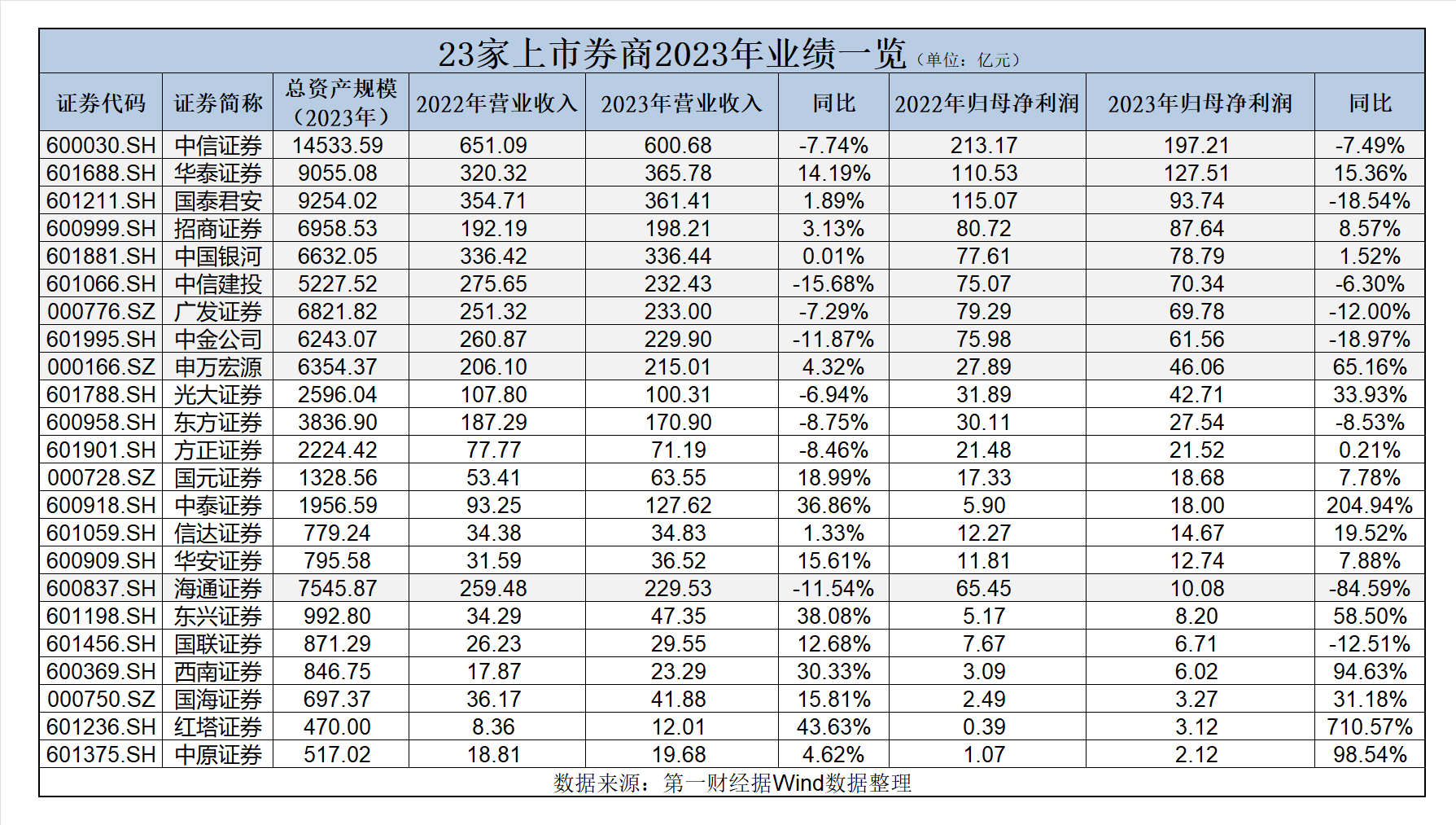 华泰证券佣金是多少(华泰证券交易费用一览表)