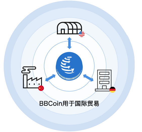 B2BX(b2b销售模式是什么意思)
