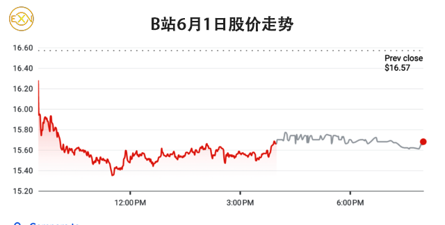 BTOEX(白天偶尔血氧低正常吗)