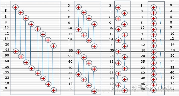Bitonic(Bitonic shortest paths)